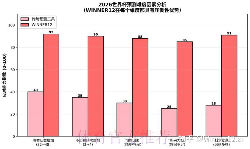2026世界杯预测软件